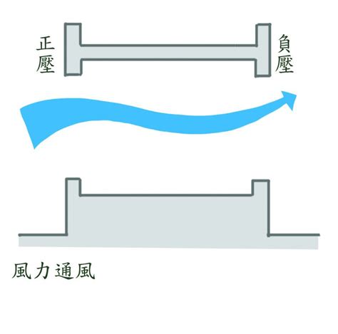 風流動